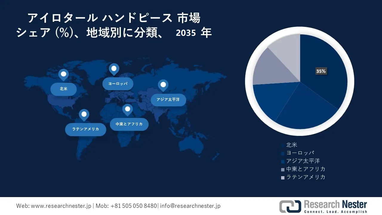 Airotar Handpiece Market Survey